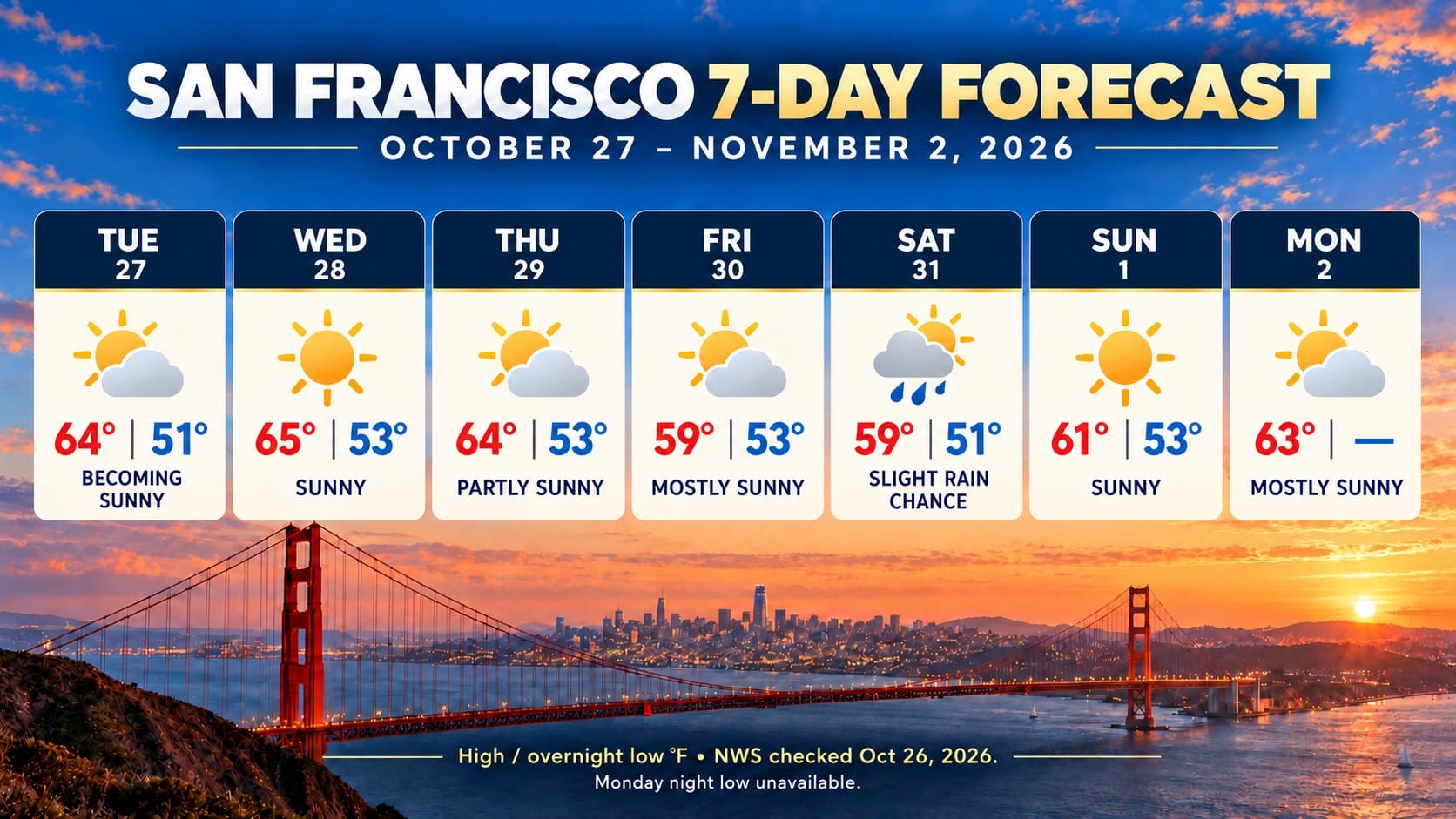 San Francisco seven-day forecast, Tuesday October 27 through Monday November 2, 2026, with Golden Gate Bridge background.