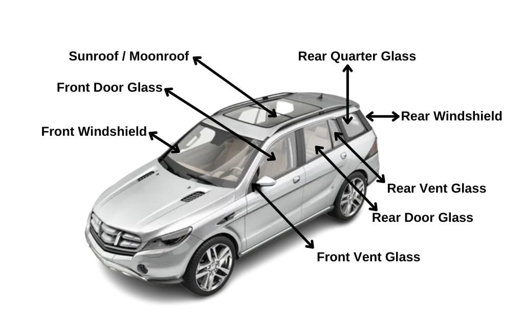 Farc Auto Glass