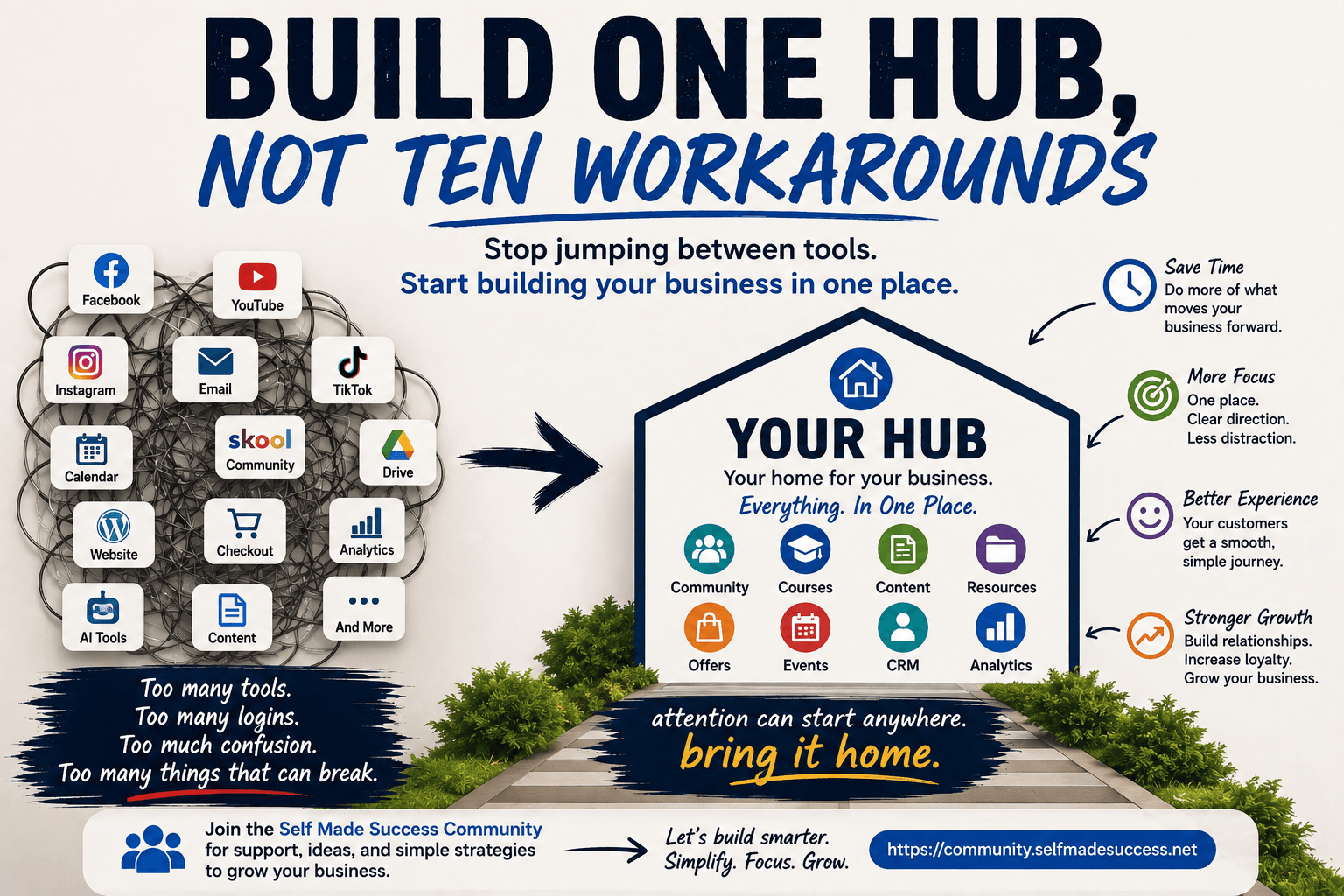 Build One Hub, Not Ten Workarounds