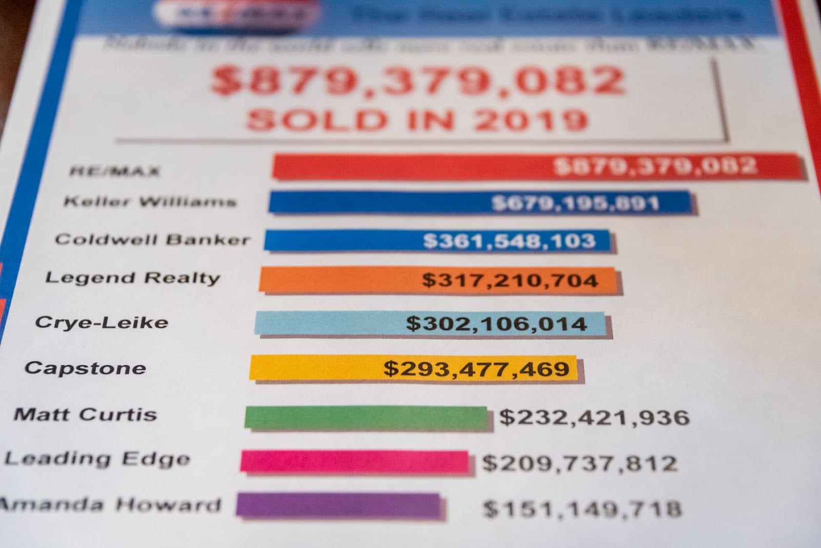 The Knox Group RE/MAX Unlimited, photo 4