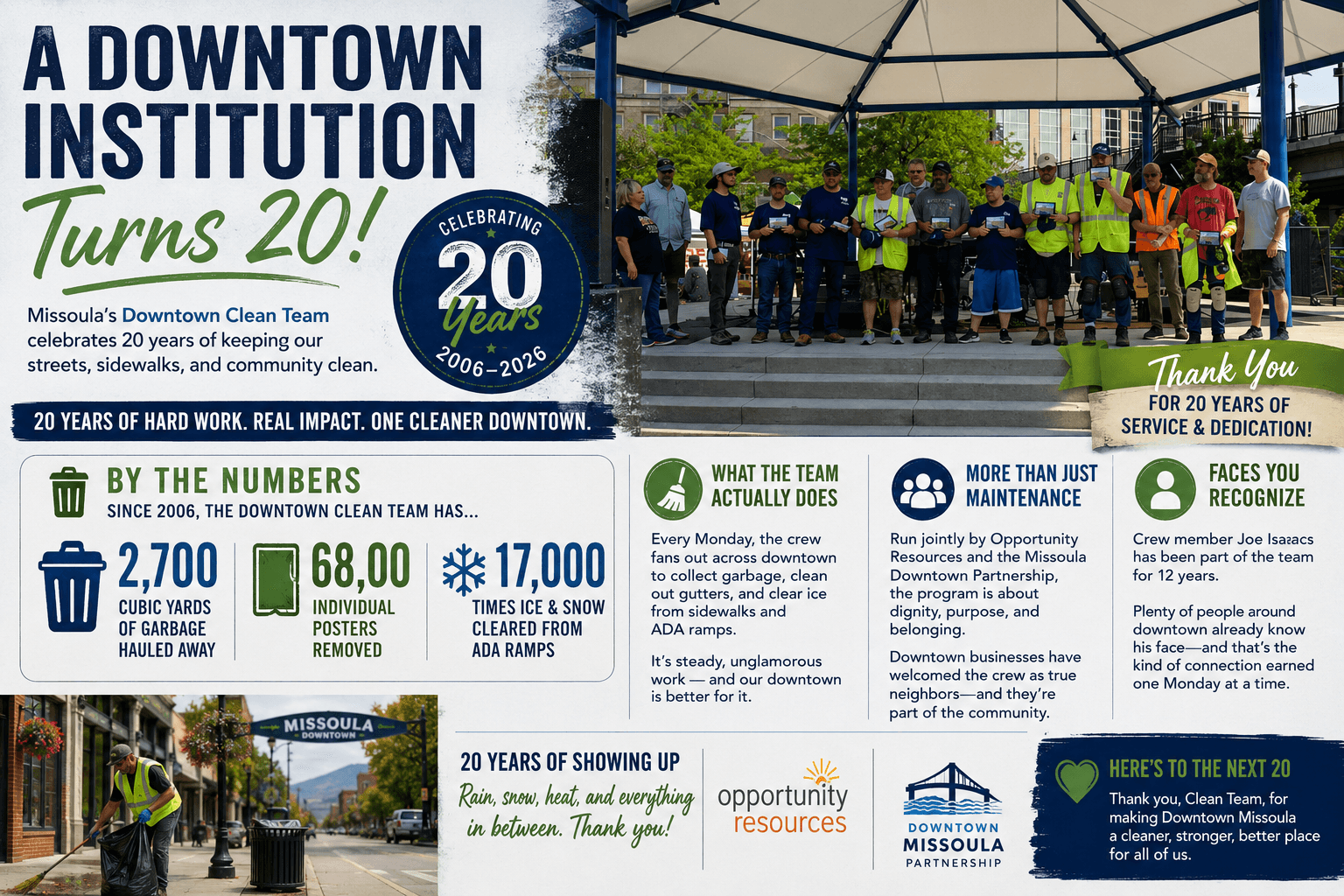 Missoula's Downtown Clean Team Marks 20 Years Keeping the Heart of the City Shining