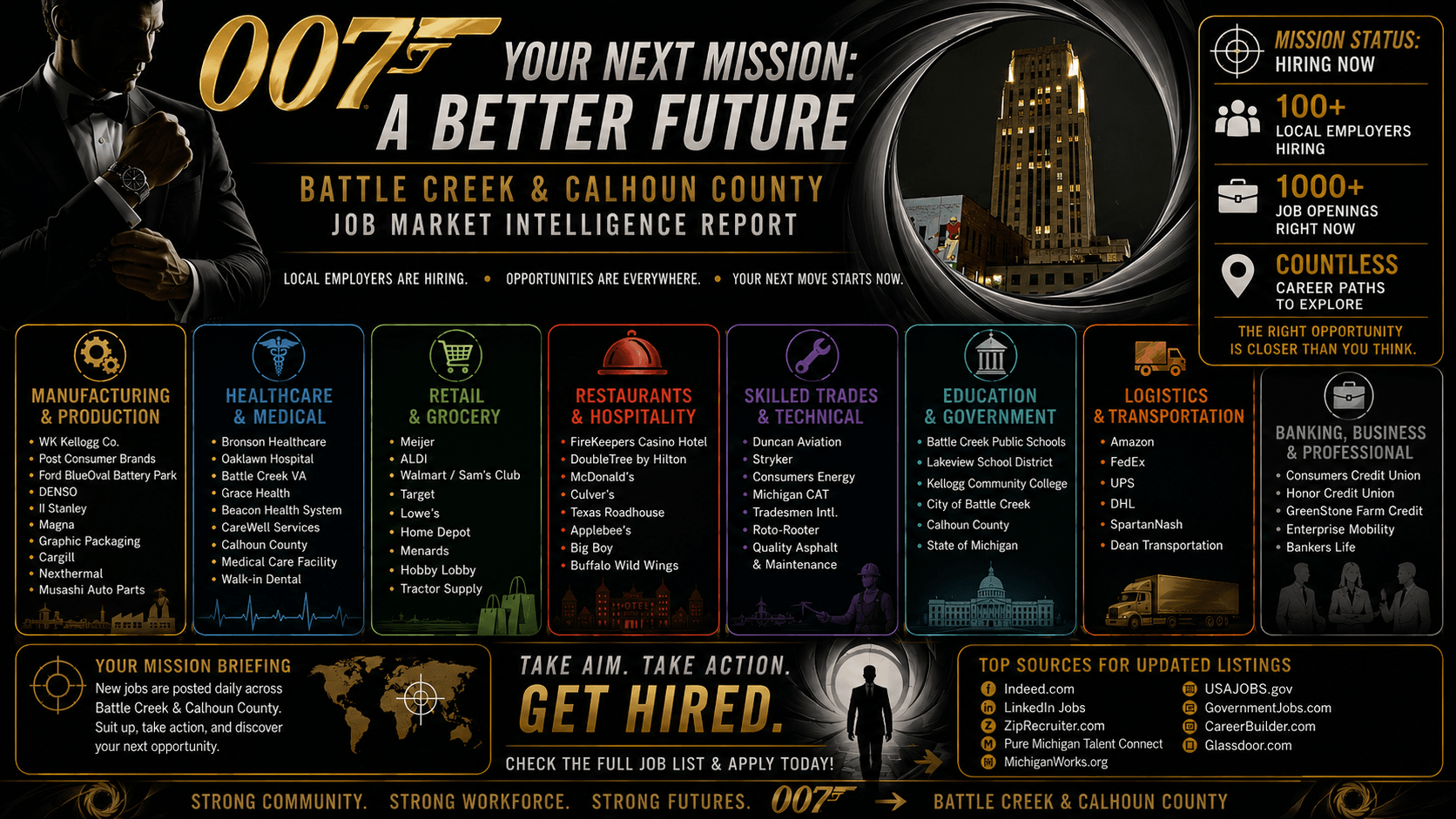 Battle Creek's Hiring Boom: What’s Fueling Job Growth as Summer Comes to a Close?