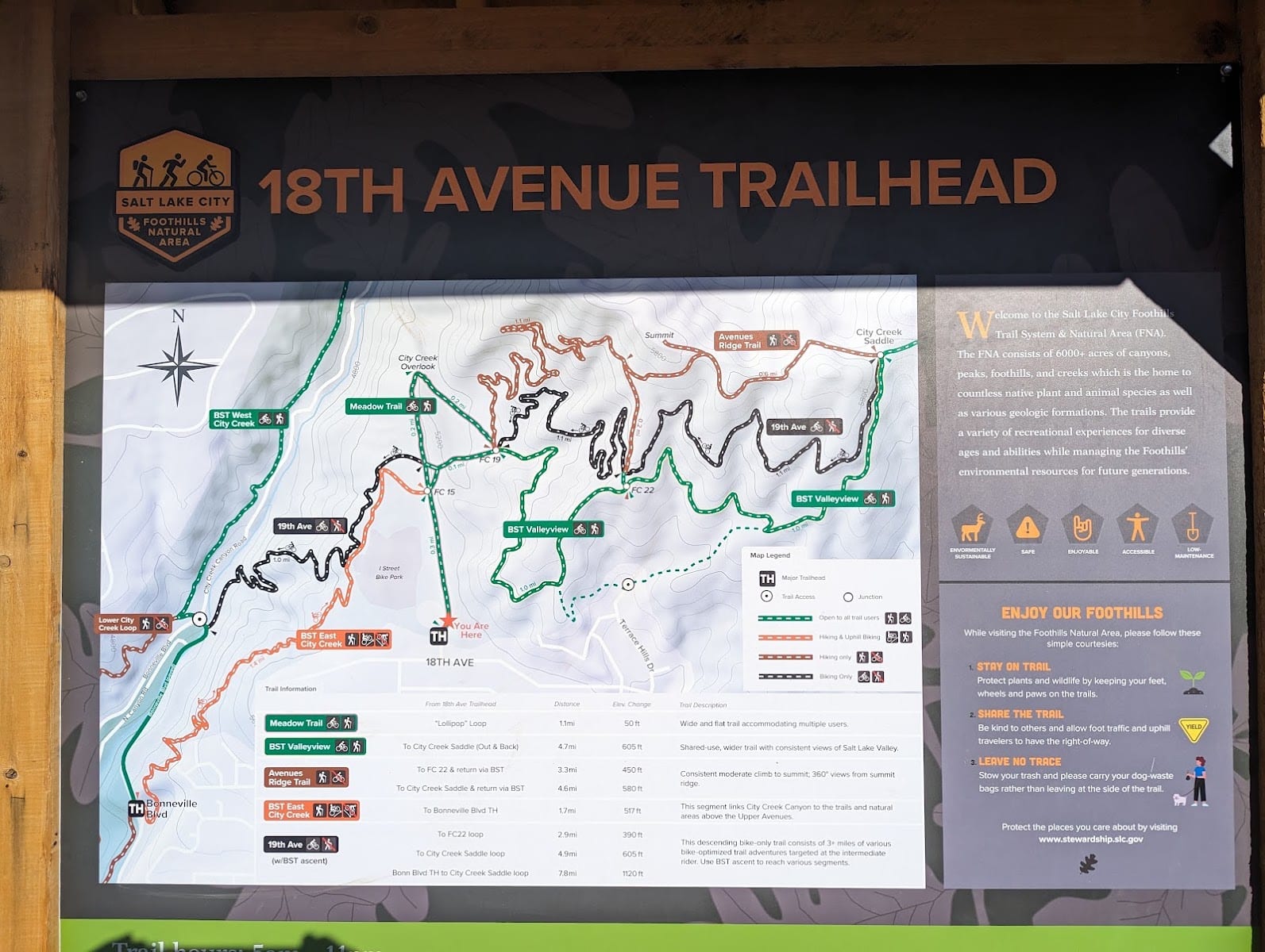 18th Avenue Trailhead, photo 2