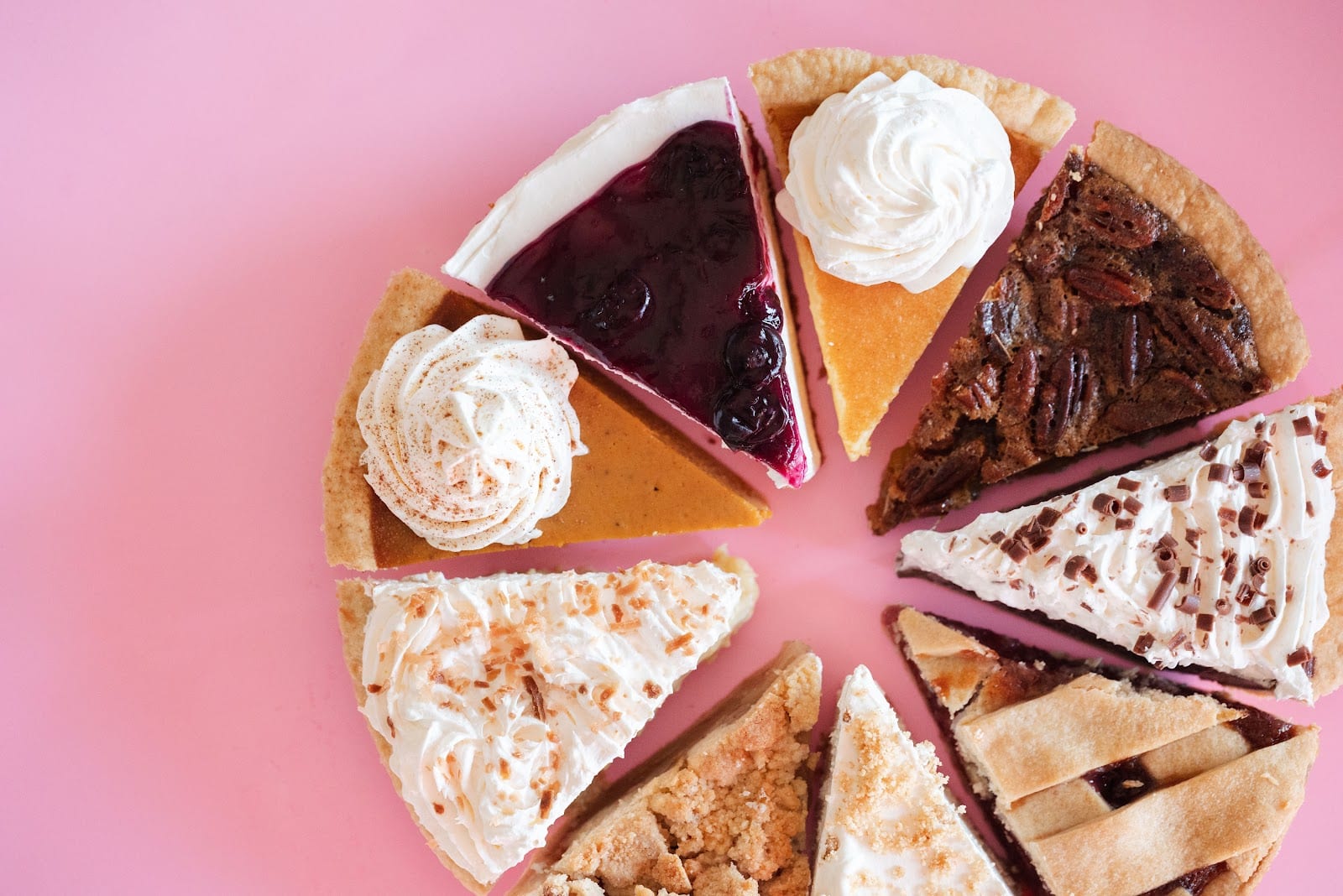 Sydney's Sweet Shoppe