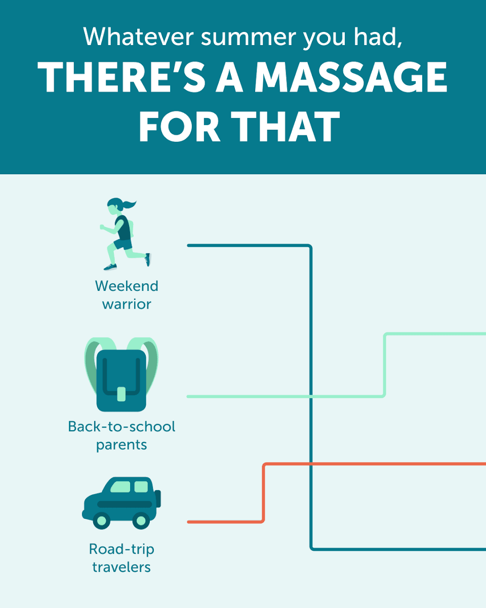 Elements Massage, photo 4