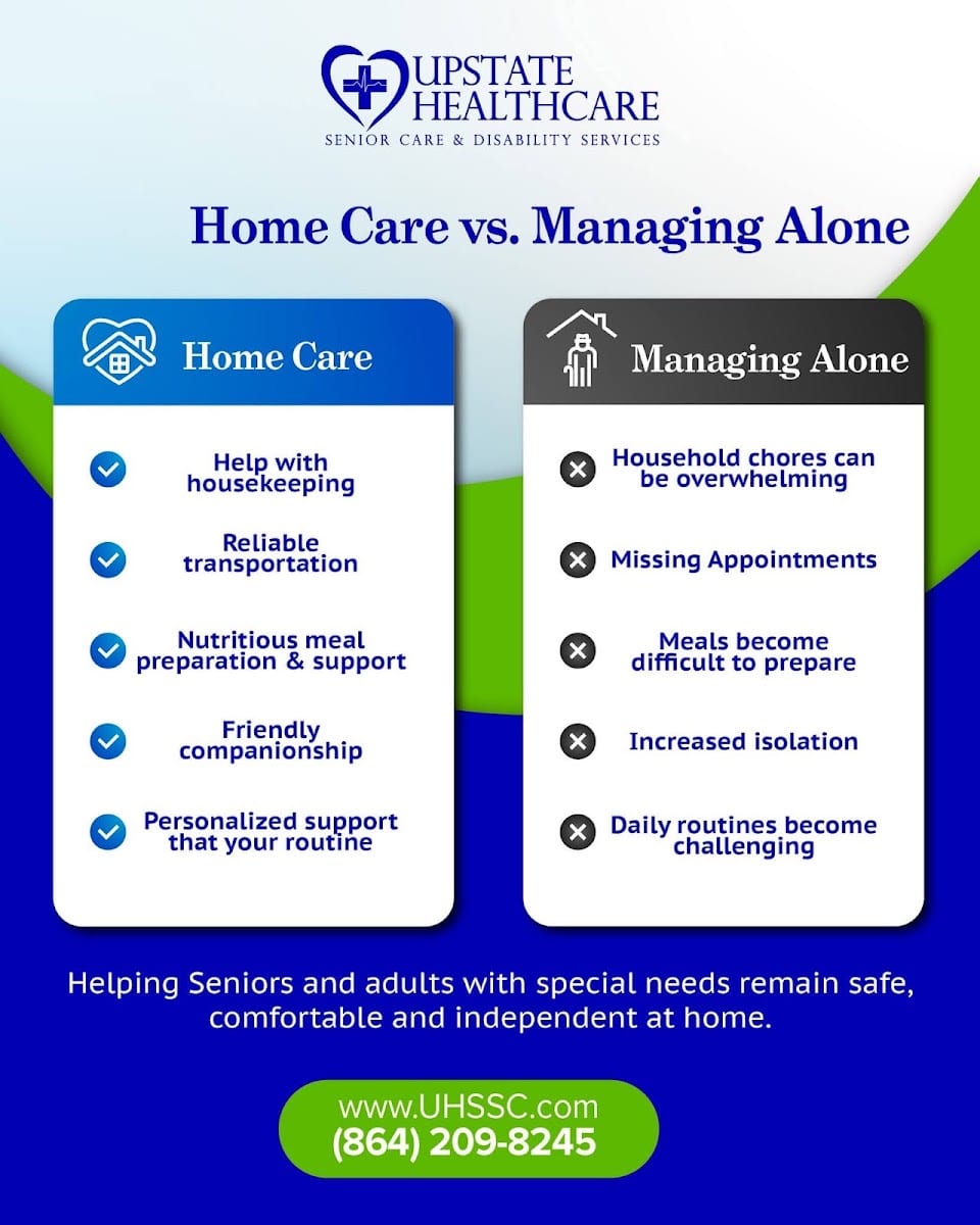 Upstate HealthCare Services, Inc., photo 2