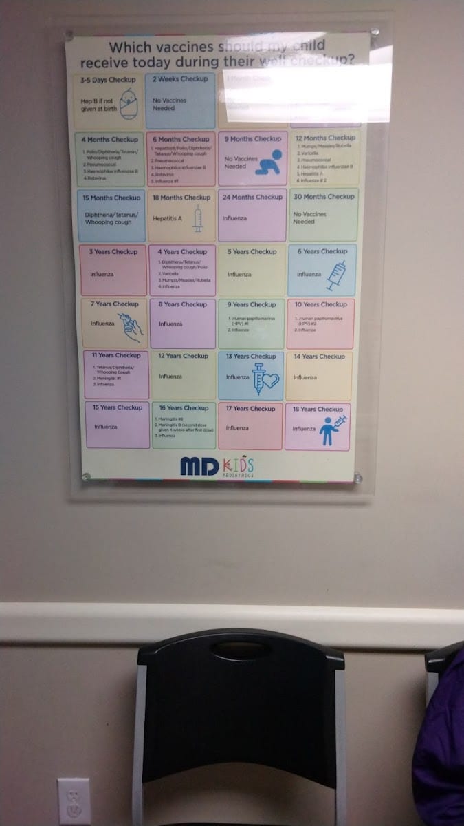 MD Kids Pediatrics - Beaumont, photo 3