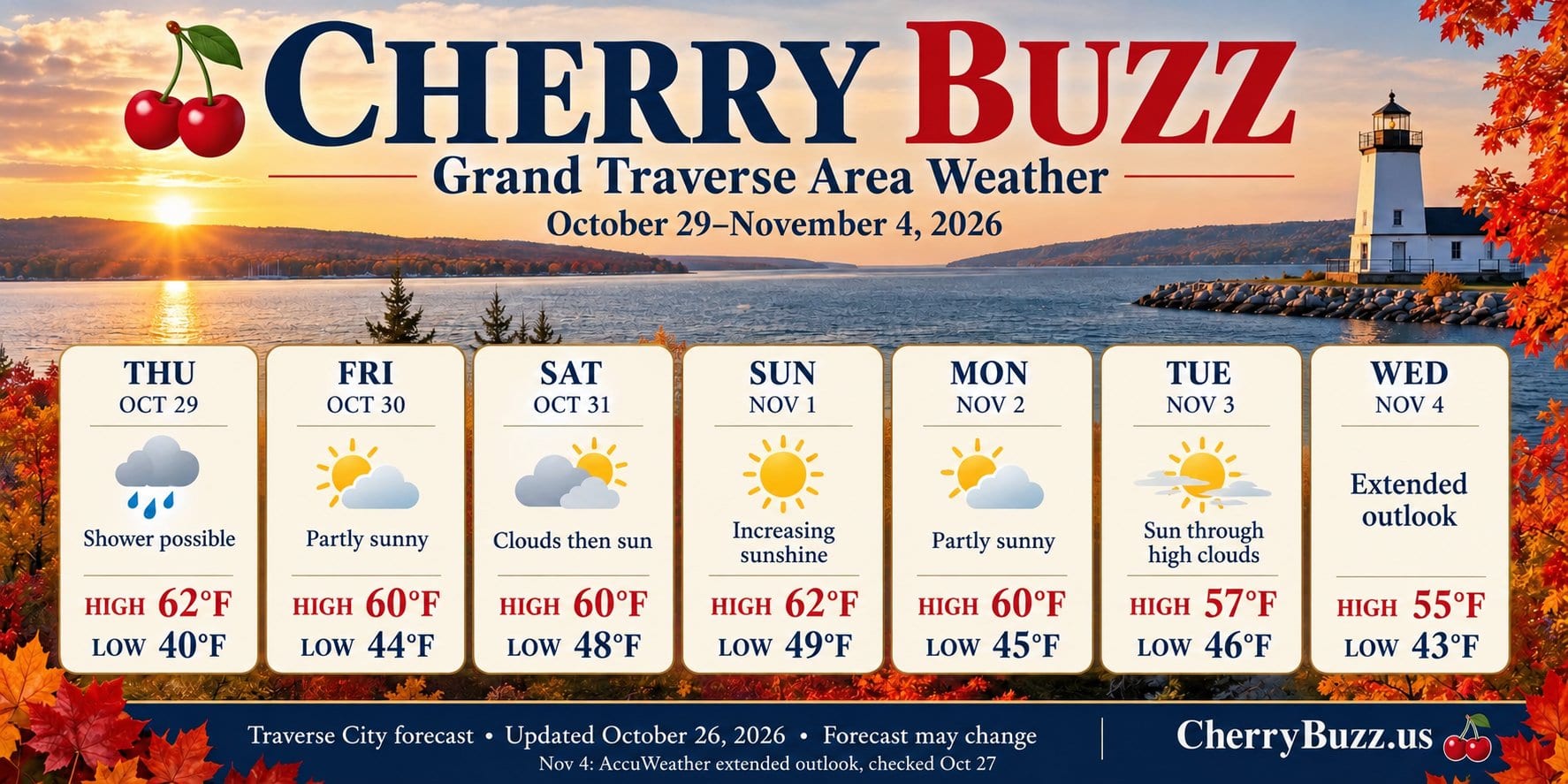 Cherry Buzz weather October 29 through November 4, 2026
