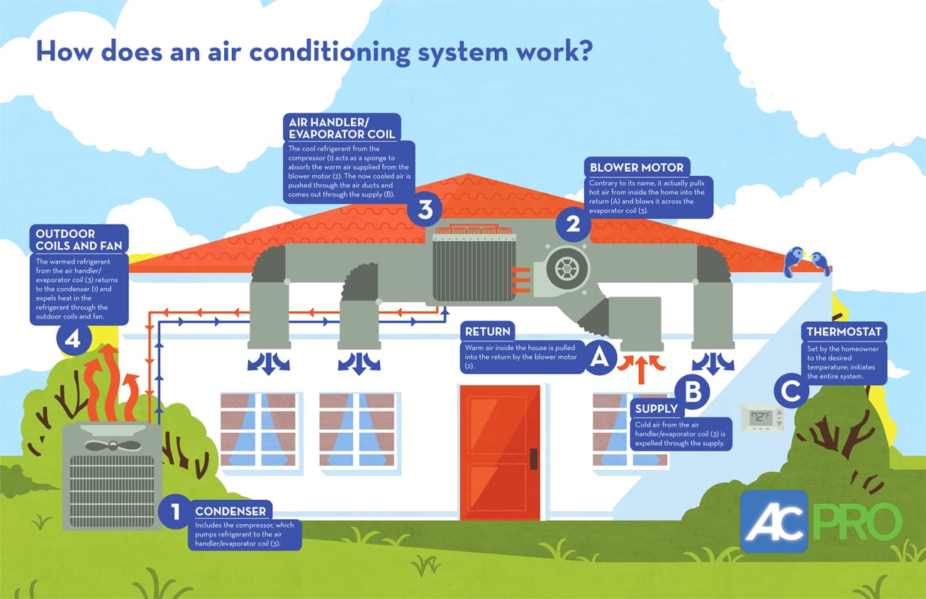 OceanBlueHeating&AirConditioningLLC, photo 2