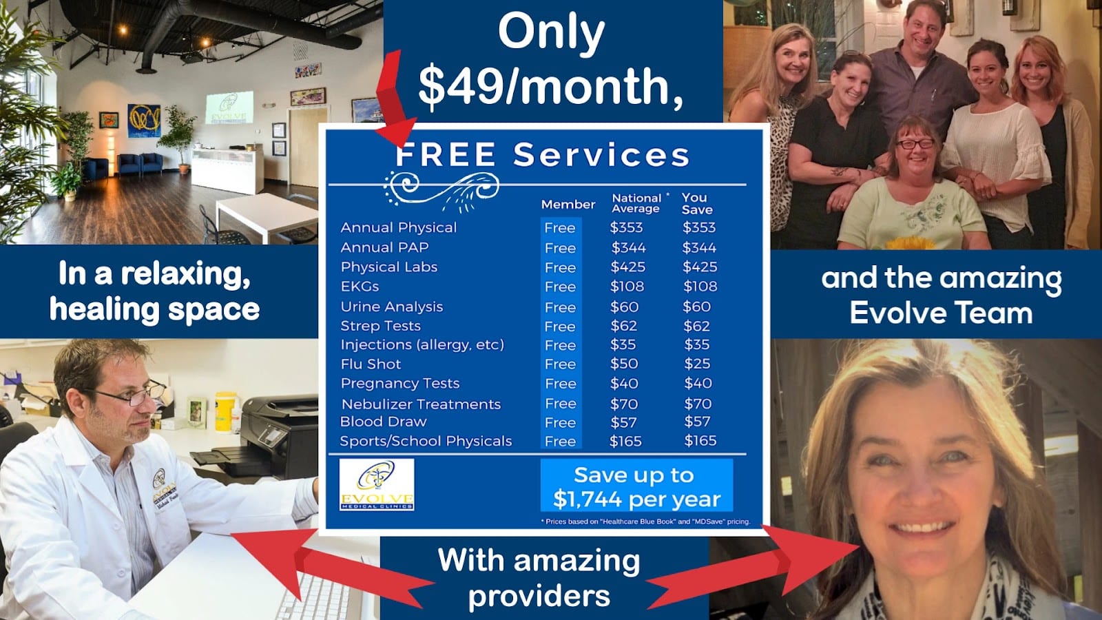 Evolve Direct Primary Care & Urgent Care, photo 3