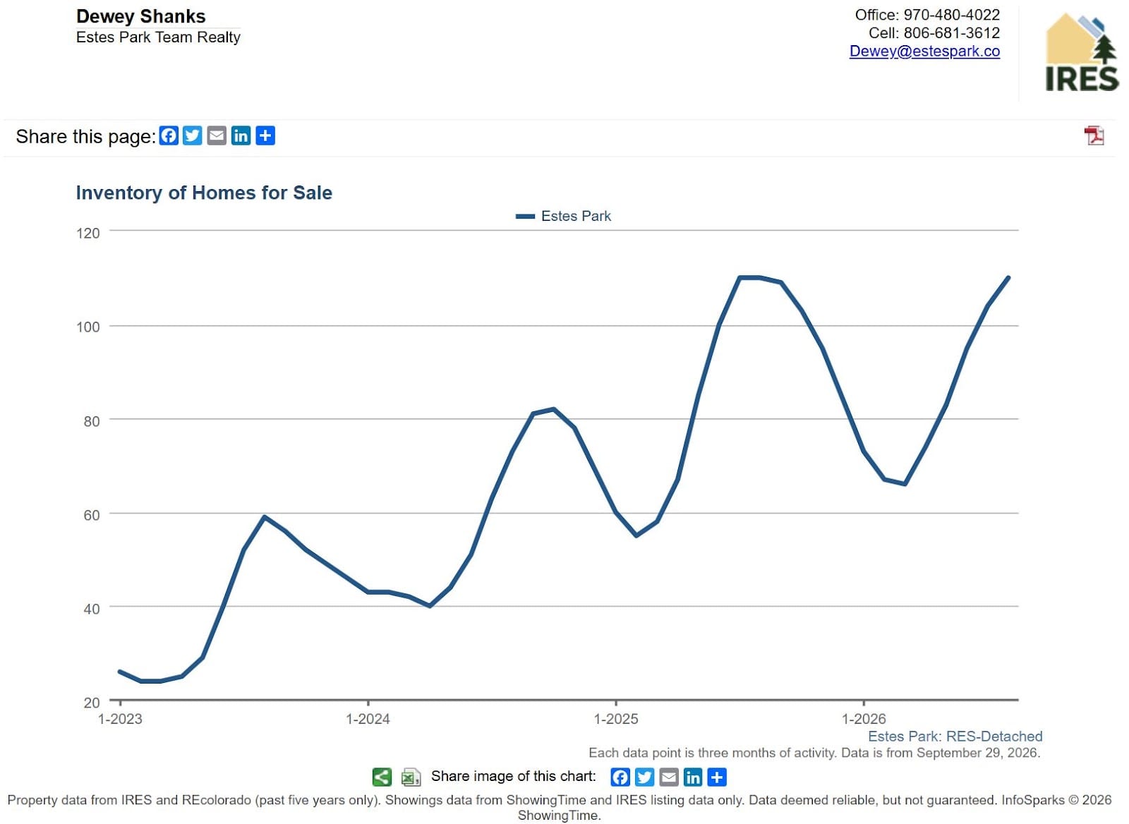 Dewey Shanks, Estes Park Team Realty, photo 2
