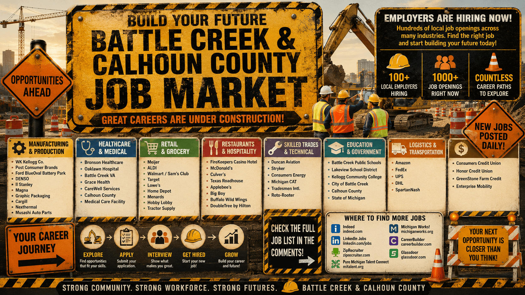 Local Hiring Continues to Surge Across Battle Creek and Calhoun County