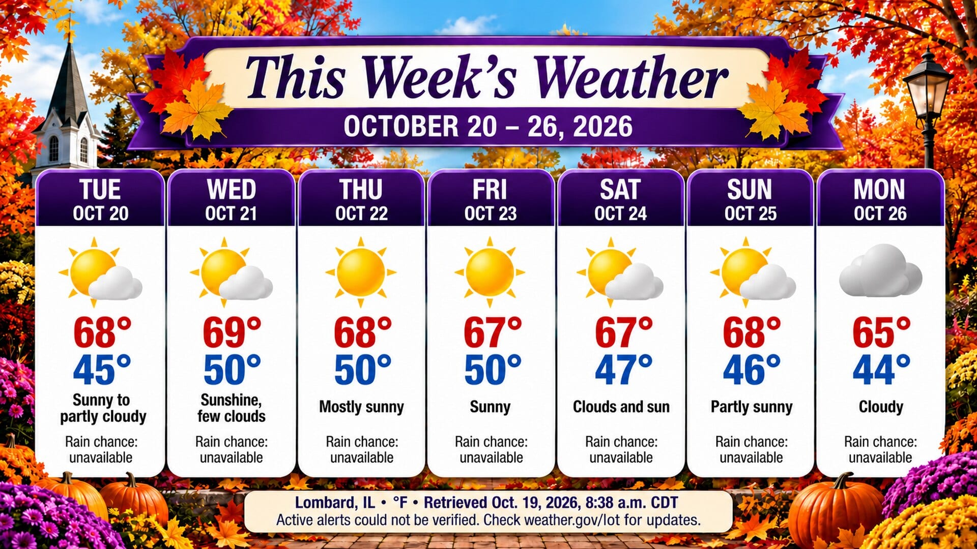 This Week’s Weather: October 20–26, 2026