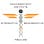 SFIIRM - Integrative, Alternative & Functional Medicine Doctor in San Francisco