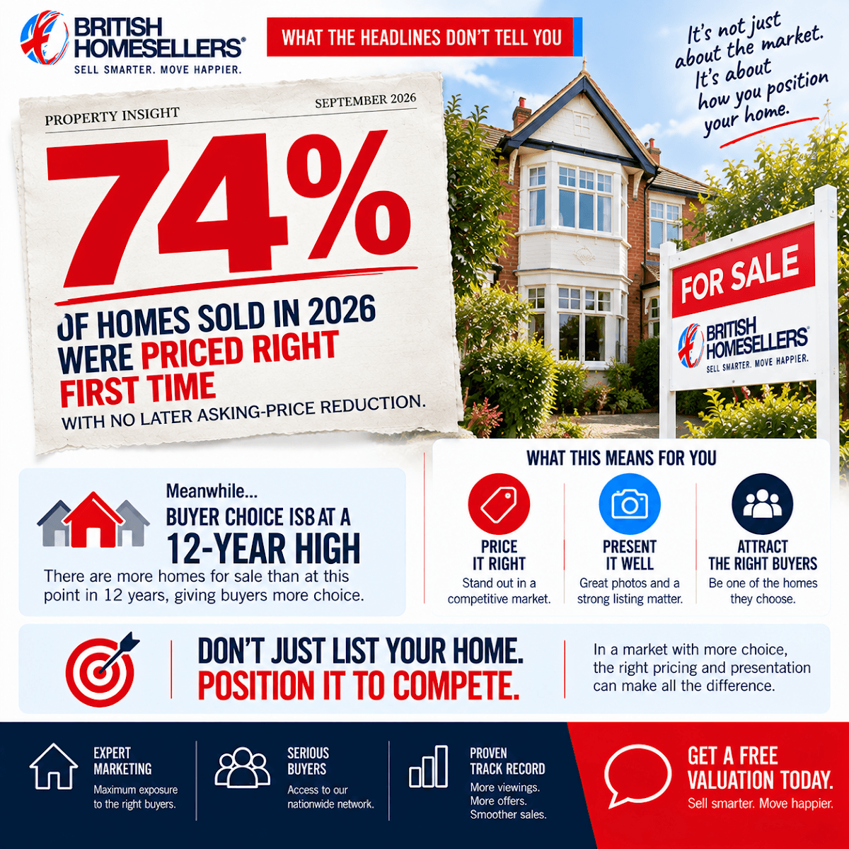 British Homesellers, photo 2