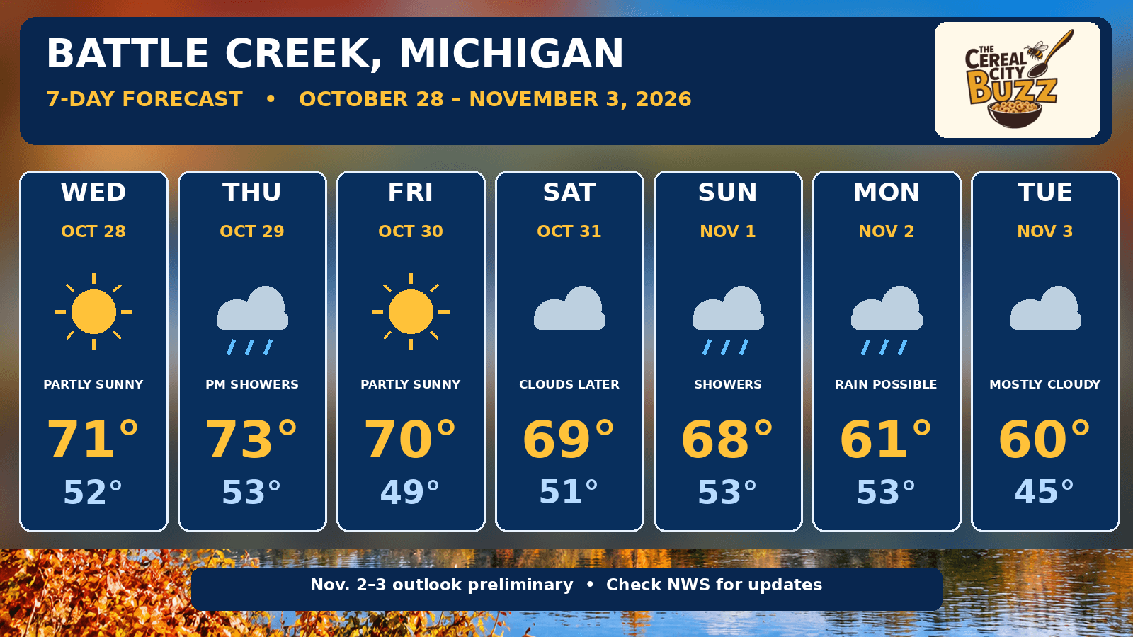 Battle Creek Weather: October 28th to November 3rd, 2026