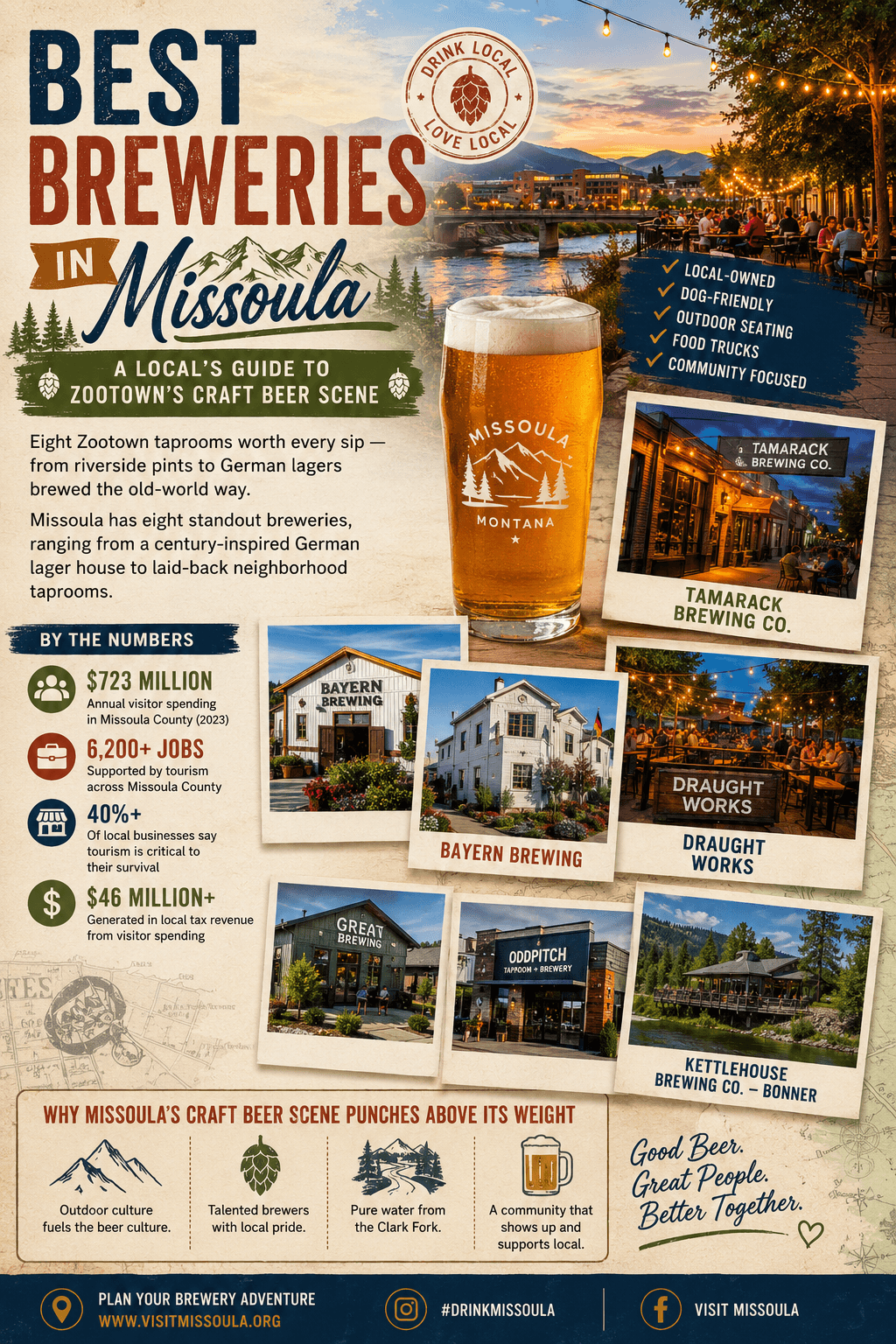 Best Breweries in Missoula: A Local's Guide to Zootown's Craft Beer Scene