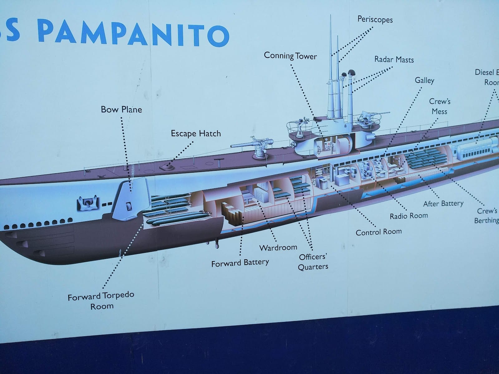 USS Pampanito Museum and Memorial, photo 2