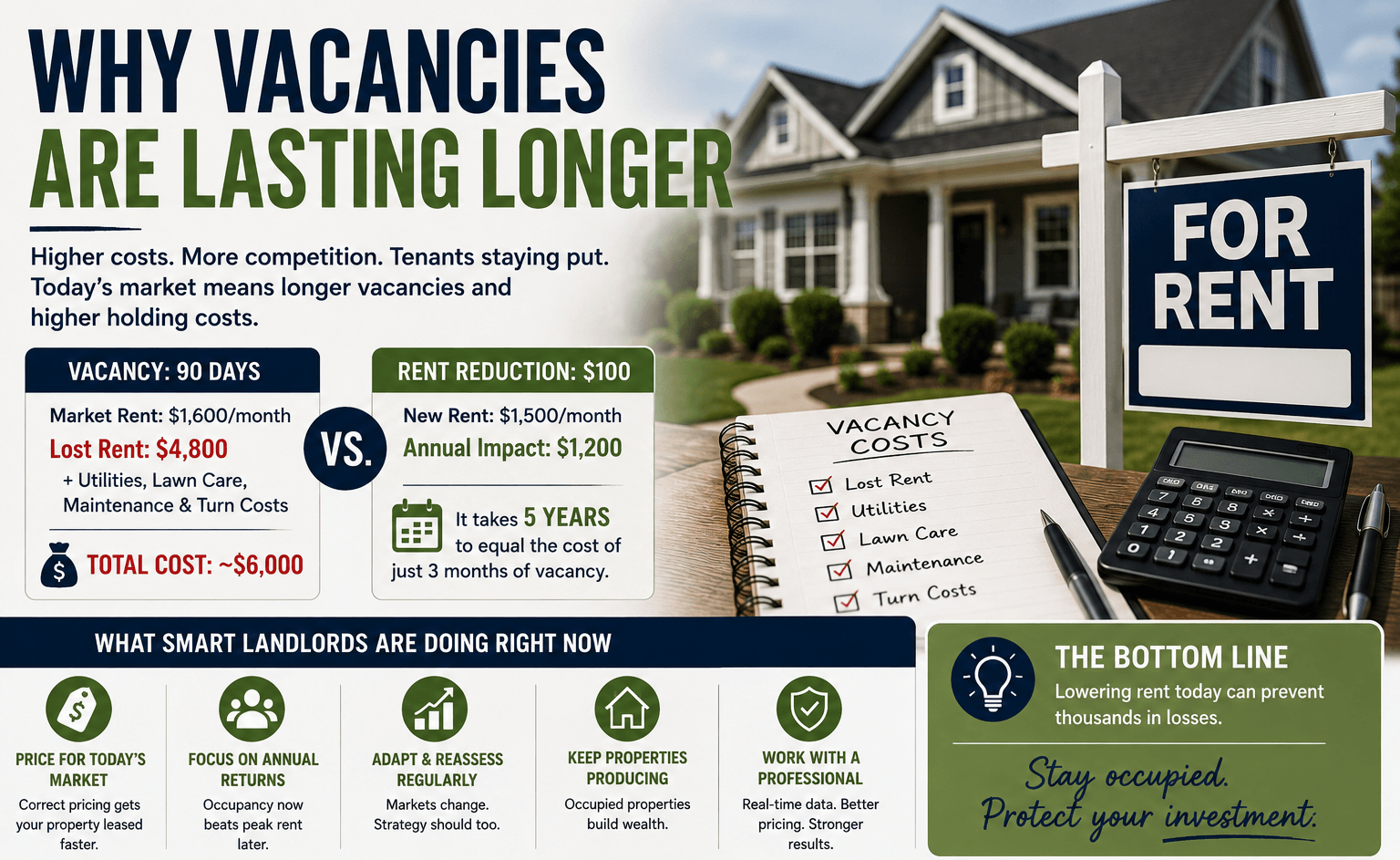 Foothills Property Management of Anderson, photo 4