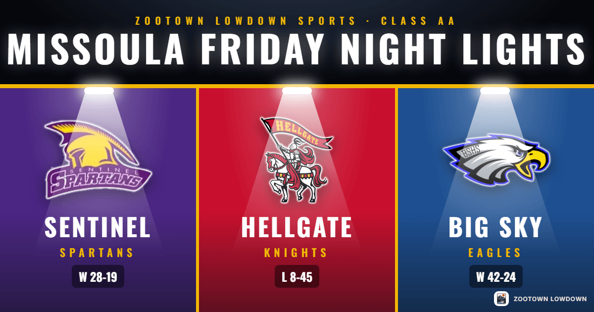 Missoula Friday Night Lights: Big Sky hosts Glacier