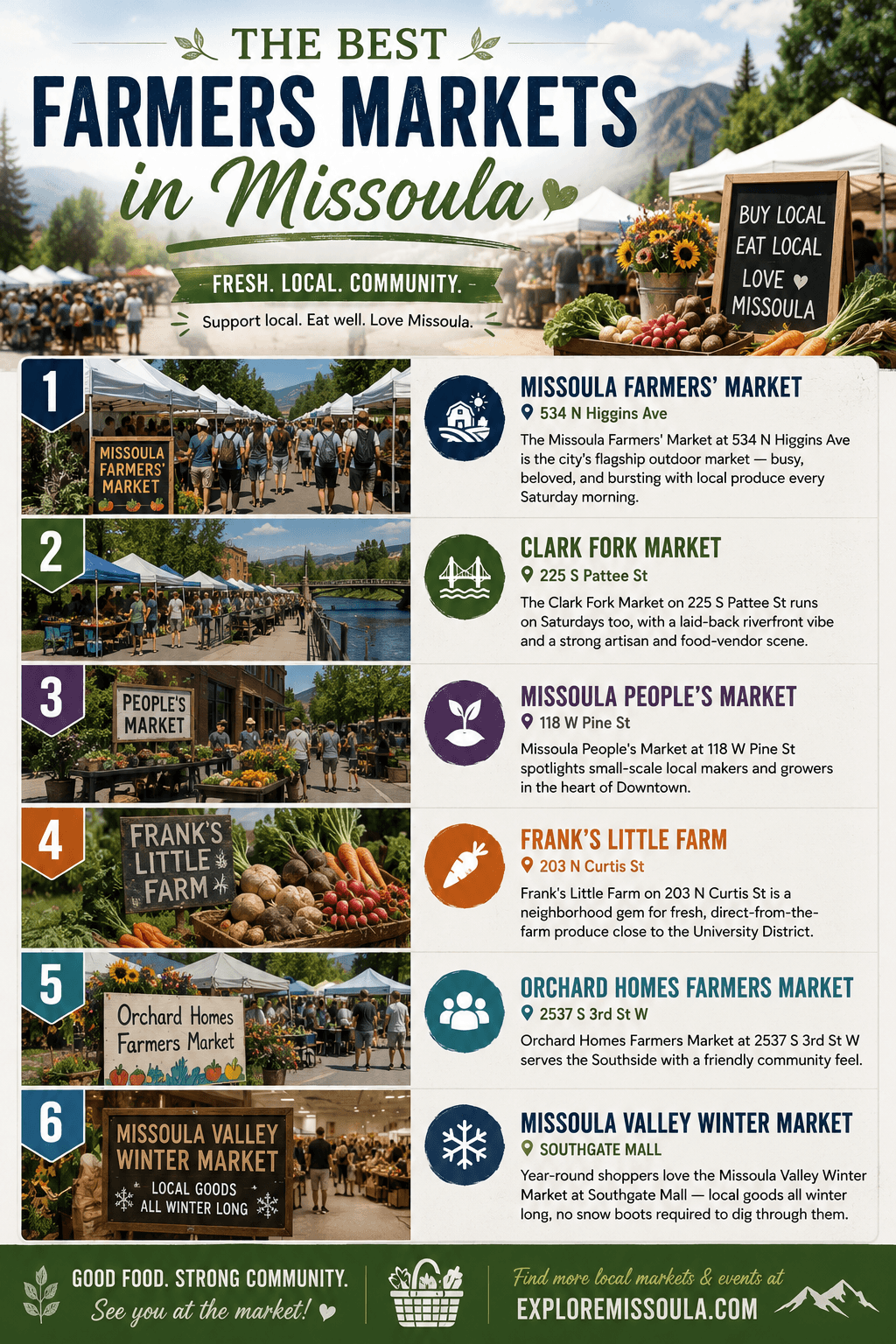 The Best Farmers Markets in Missoula, Montana — A Local's Complete Guide
