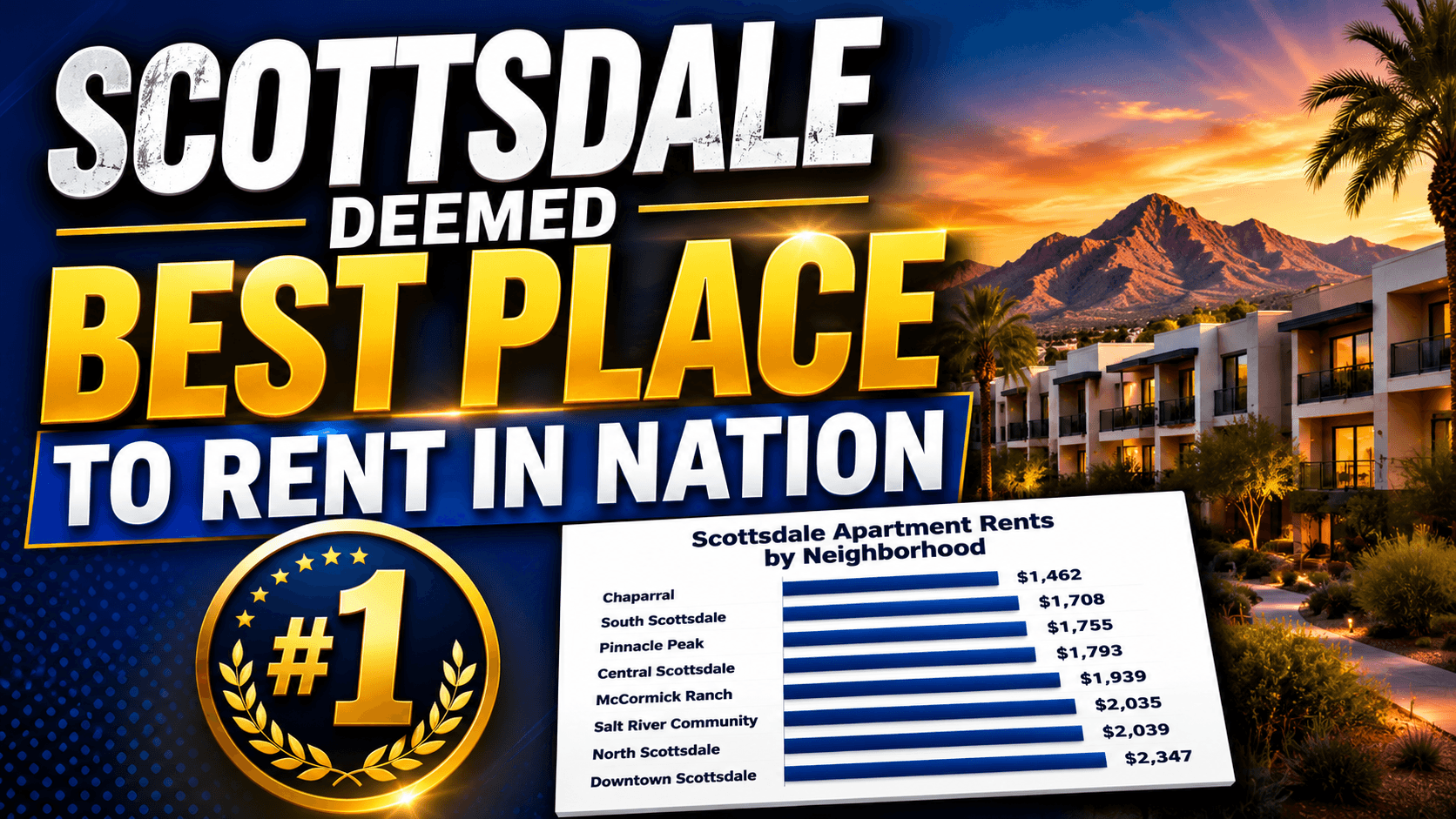 Scottsdale Named the Best City to Rent in the Nation