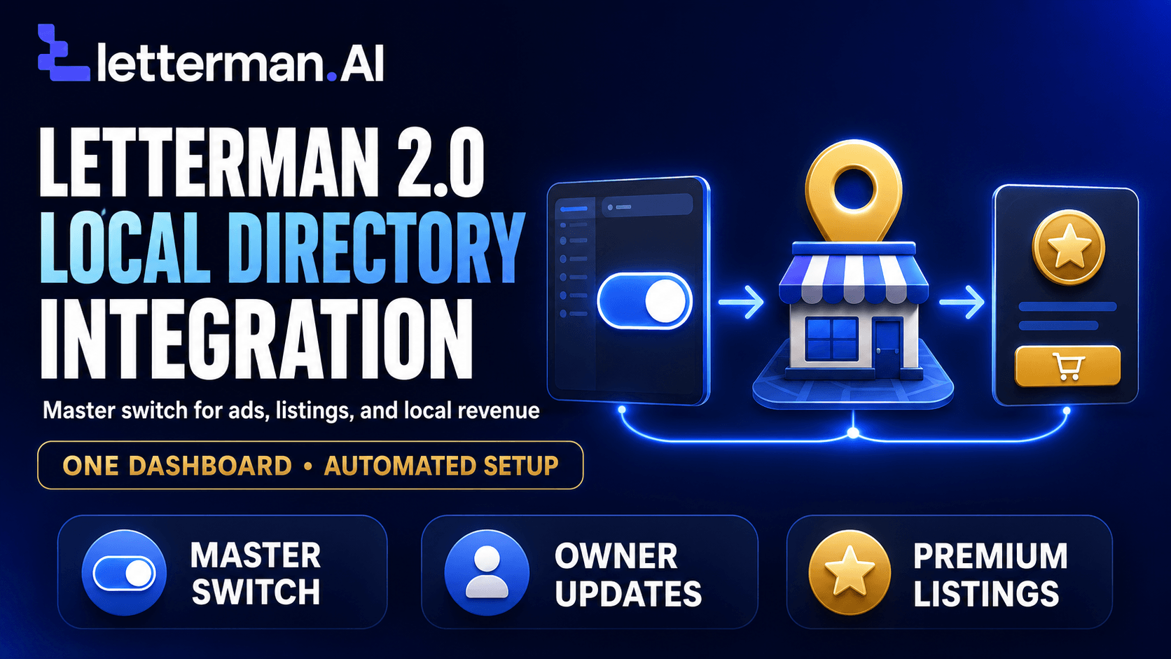 How Will We Merge Local Business Directories with LetterMan 2.0 Publications?
