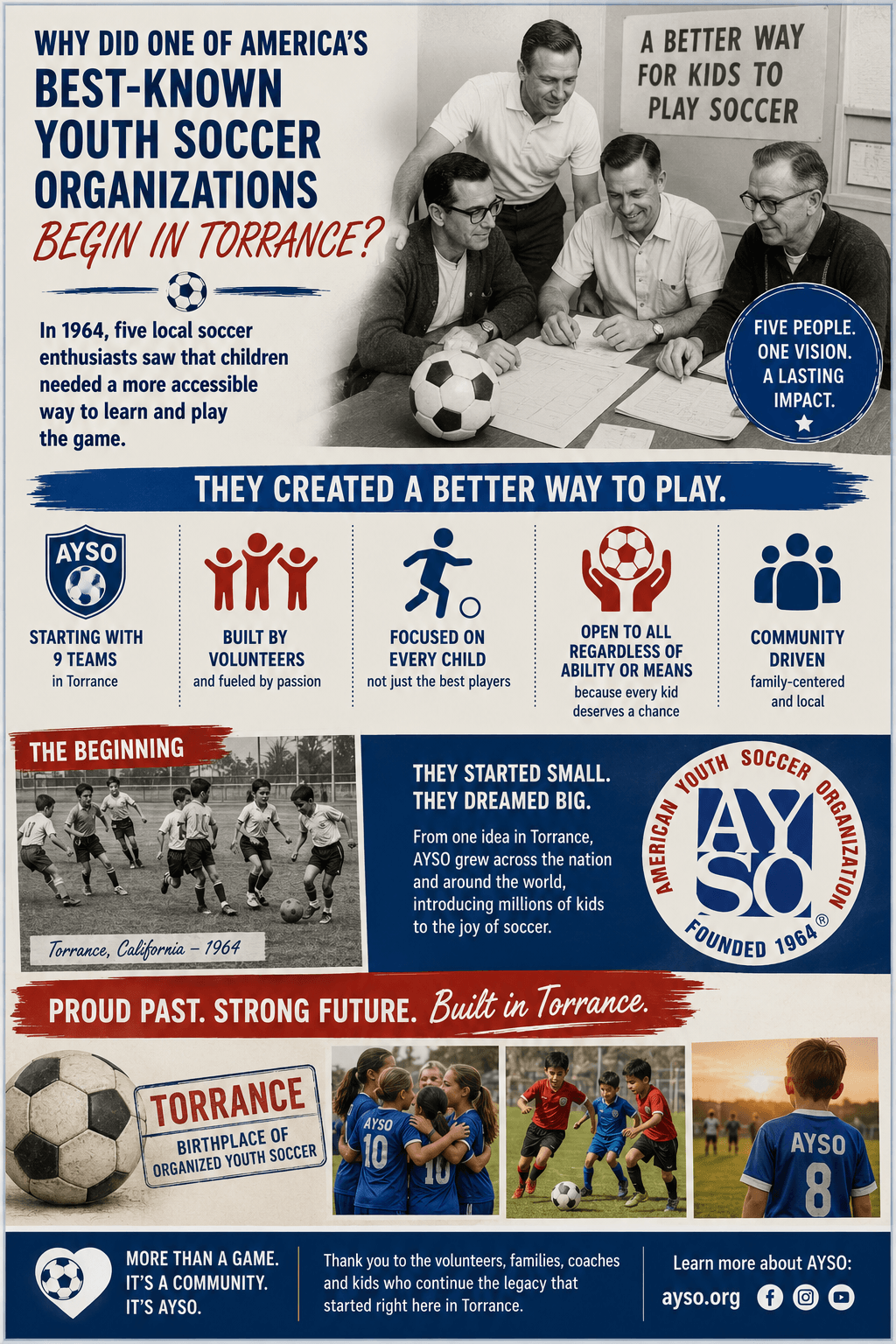 Why Was AYSO Founded in Torrance?