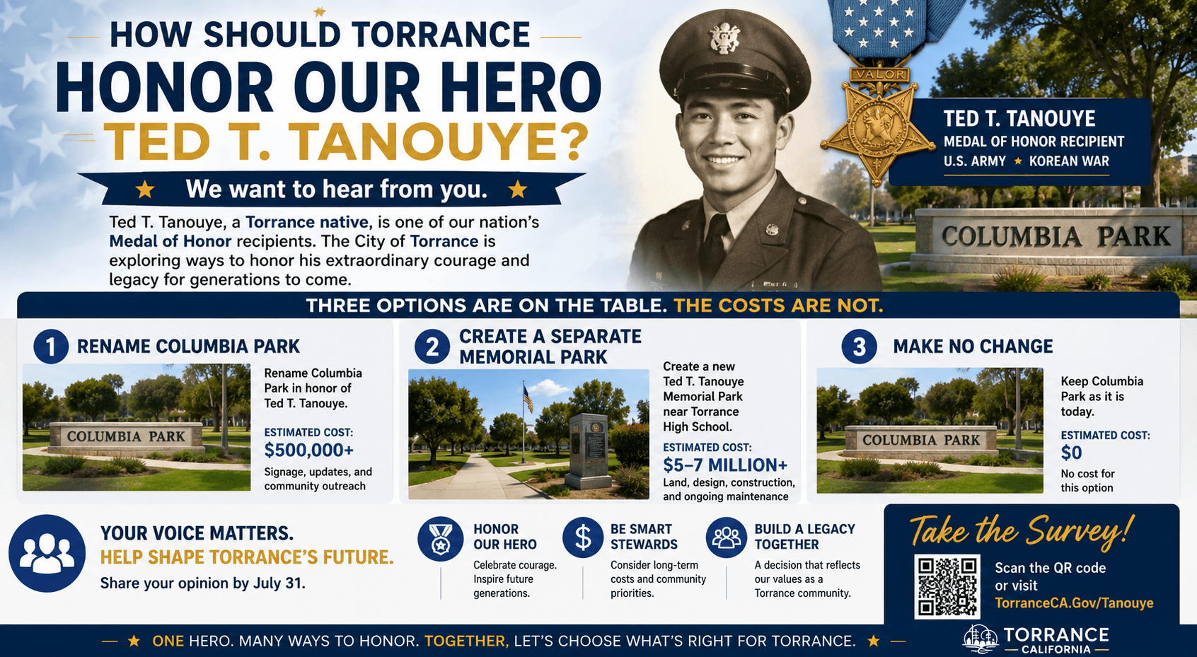 Should Columbia Park Be Renamed for Torrance War Hero Ted Tanouye?
