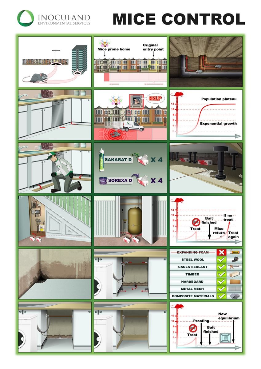 Inoculand Limited