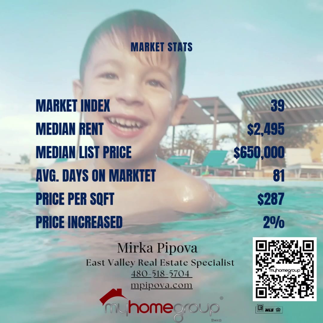 Mirka Pipova-East Valley Real Estate Specialist 🏡, photo 3