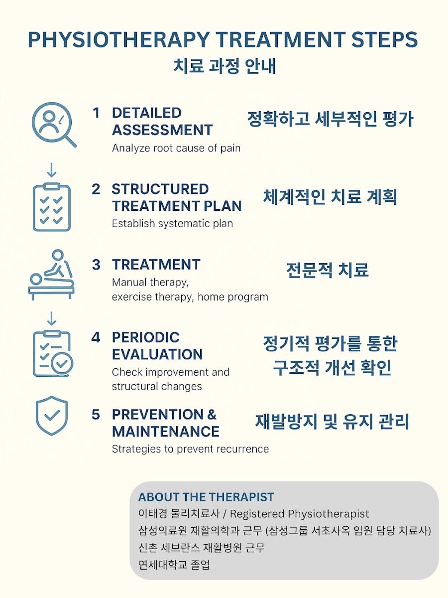 Bestcare Physiotherapy Clinic (이태경 물리치료)