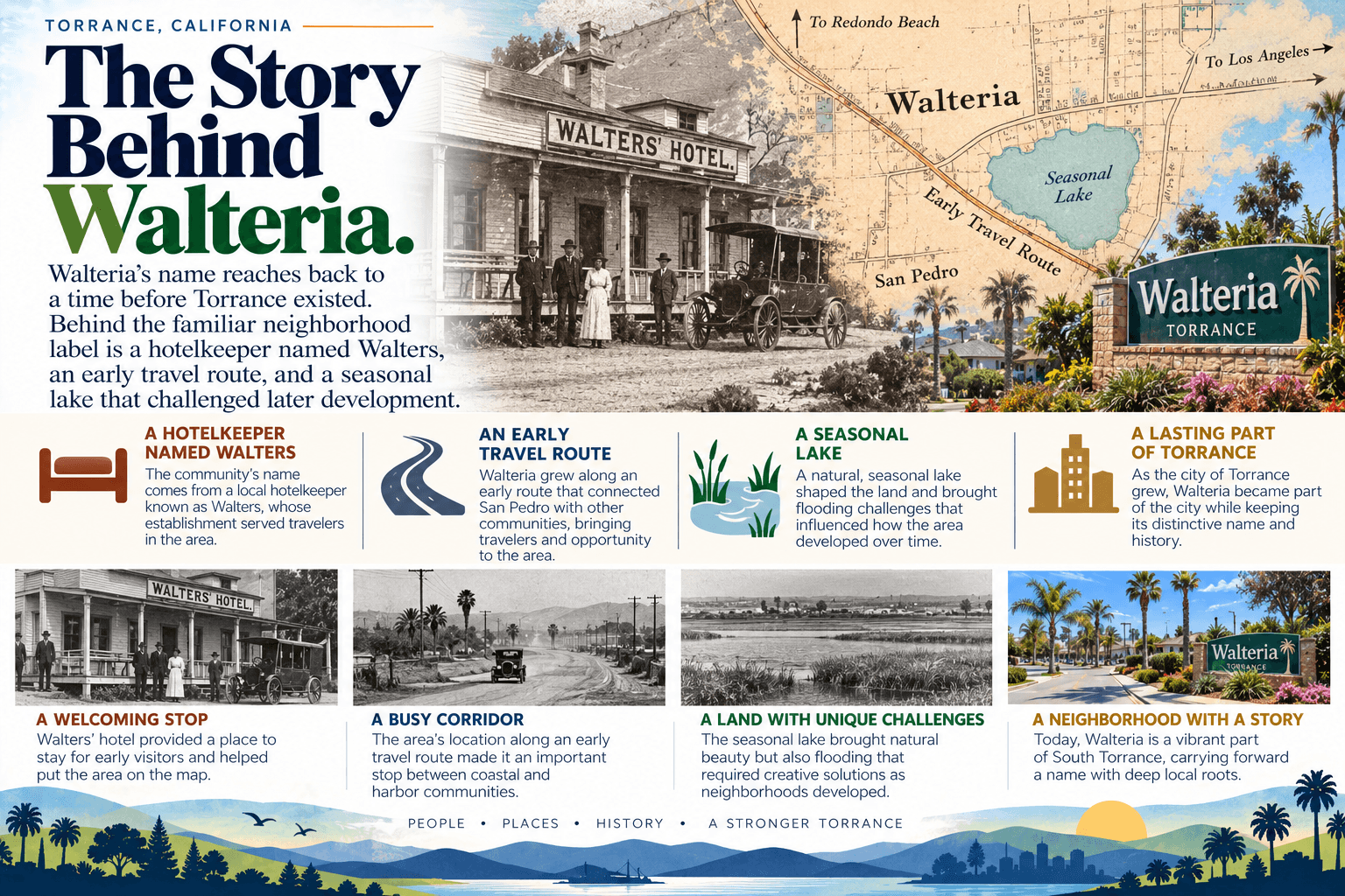 Why Is It Called Walteria? The Torrance Neighborhood That Came First