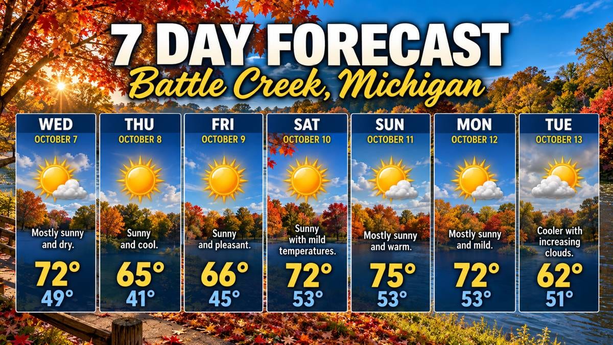 Warm October Weekend Ahead After a Cooler Midweek in Battle Creek