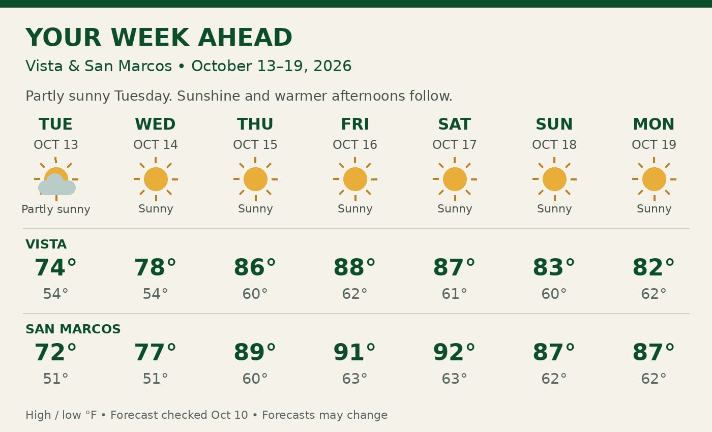 October 13–19 forecast for Vista and San Marcos, with daily high and low temperatures