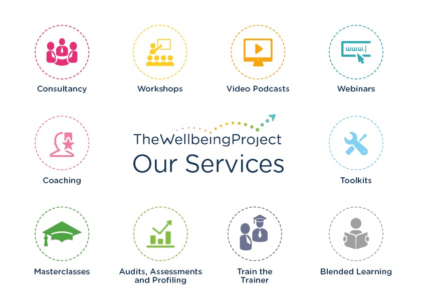 The Wellbeing Project