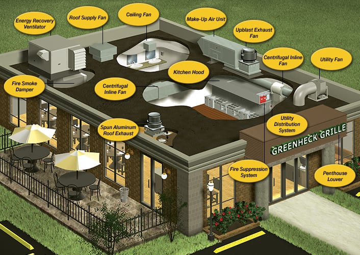 CES Commercial Equipment Services, photo 3