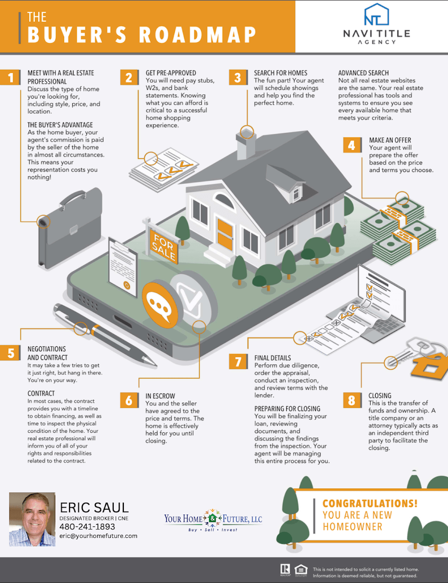 Eric Saul, Your Home and Future, LLC