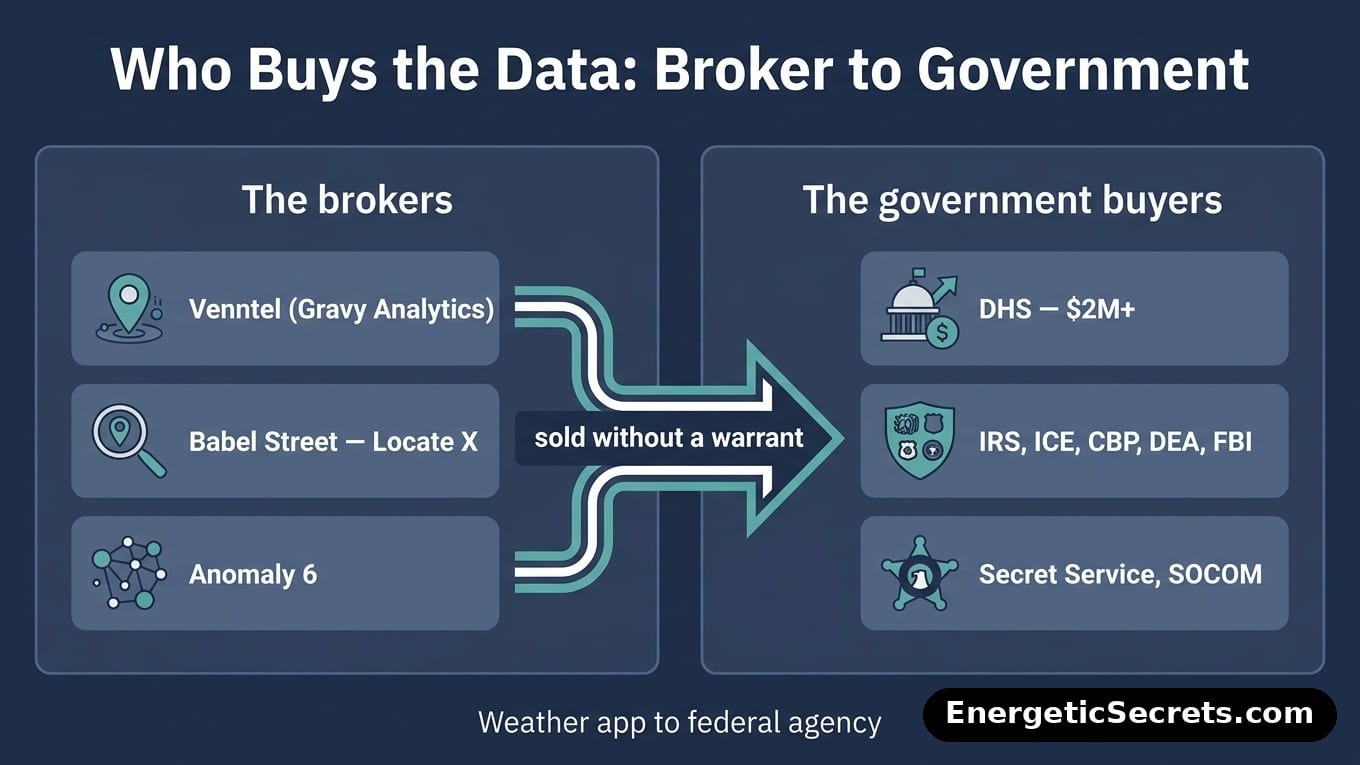 Comparison panel of data brokers and government buyers