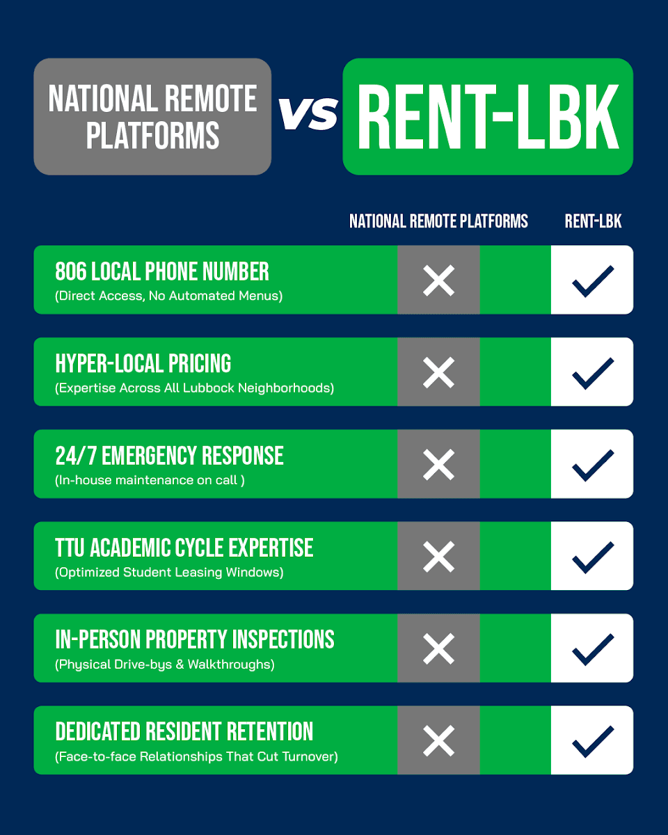 Rent-LBK, photo 3