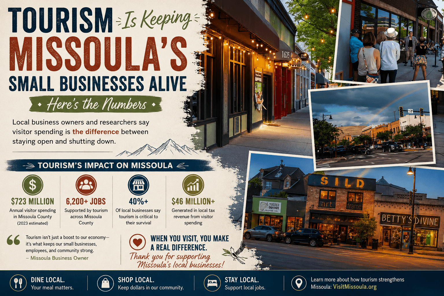 Tourism Is Keeping Missoula's Small Businesses Alive — Here's the Numbers