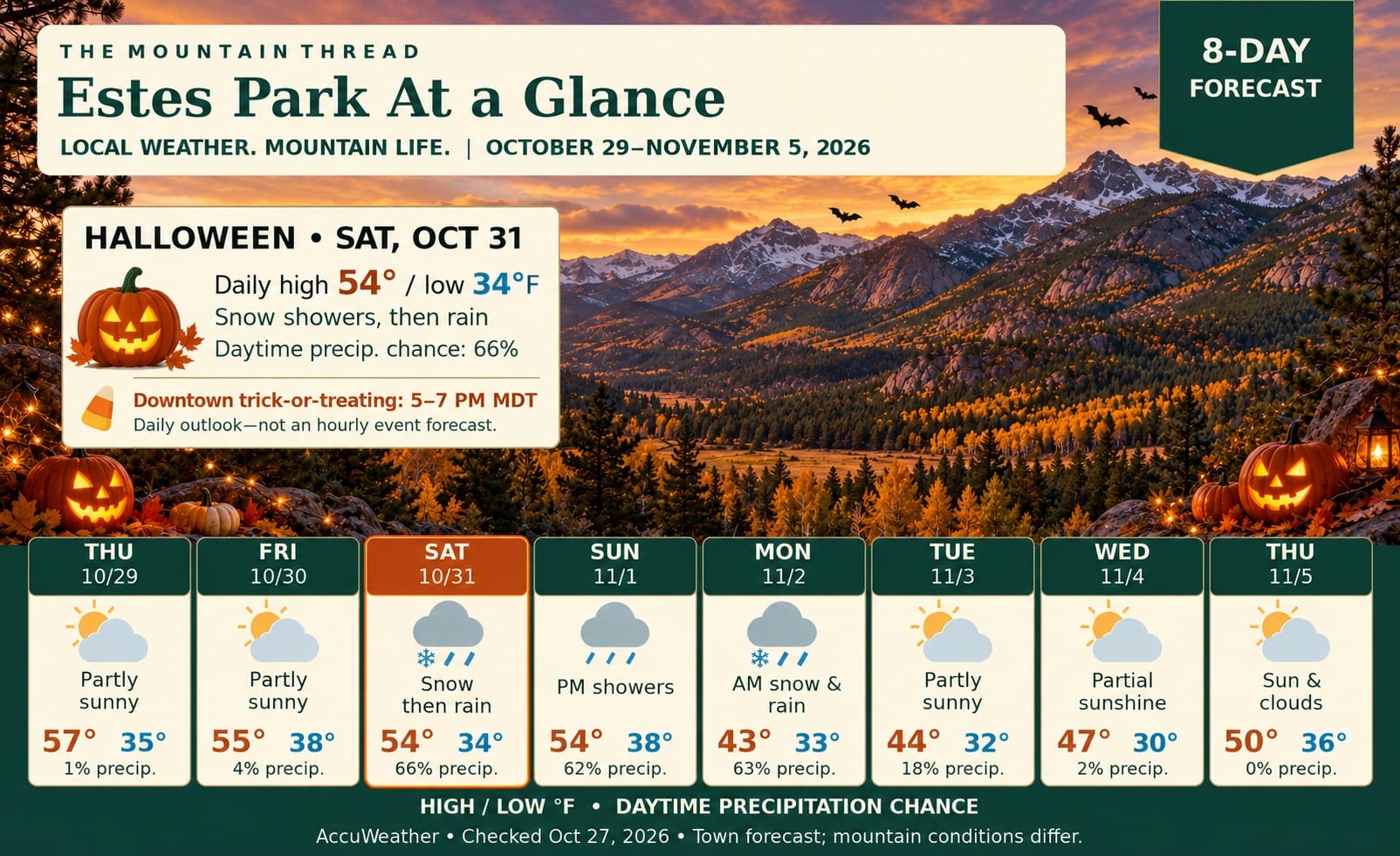 Halloween seasonal mountain illustration. Featured Saturday October31 daily high54/low34F, snow showers then rain, daytime precipitation66%; downtown trick-or-treating5–7PMMDT. Daily outlook, not an hourly event forecast. Estes Park eight-day forecast October 29–November 5, 2026. High/low Fahrenheit and daytime precipitation: Thu 57/35, 1%; Fri 55/38, 4%; Sat 54/34, 66%, snow then rain; Sun 54/38, 62%, afternoon showers; Mon 43/33, 63%, morning snow and rain; Tue 44/32, 18%; Wed 47/30, 2%; Thu 50/36, 0%. AccuWeather checked October 27. Town forecast; mountain conditions differ.