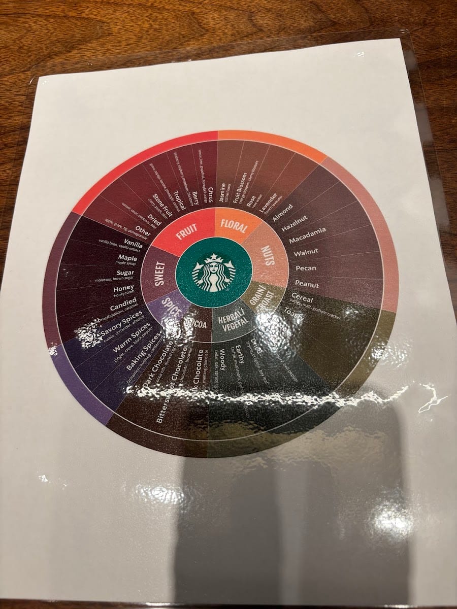 Starbucks Coffee Company, photo 4