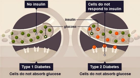 Advanced Health and ENDOCRINE, photo 4