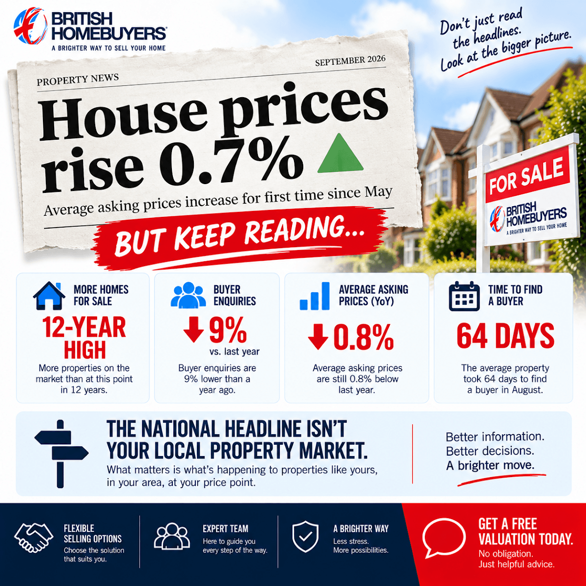 British Homebuyers, photo 3