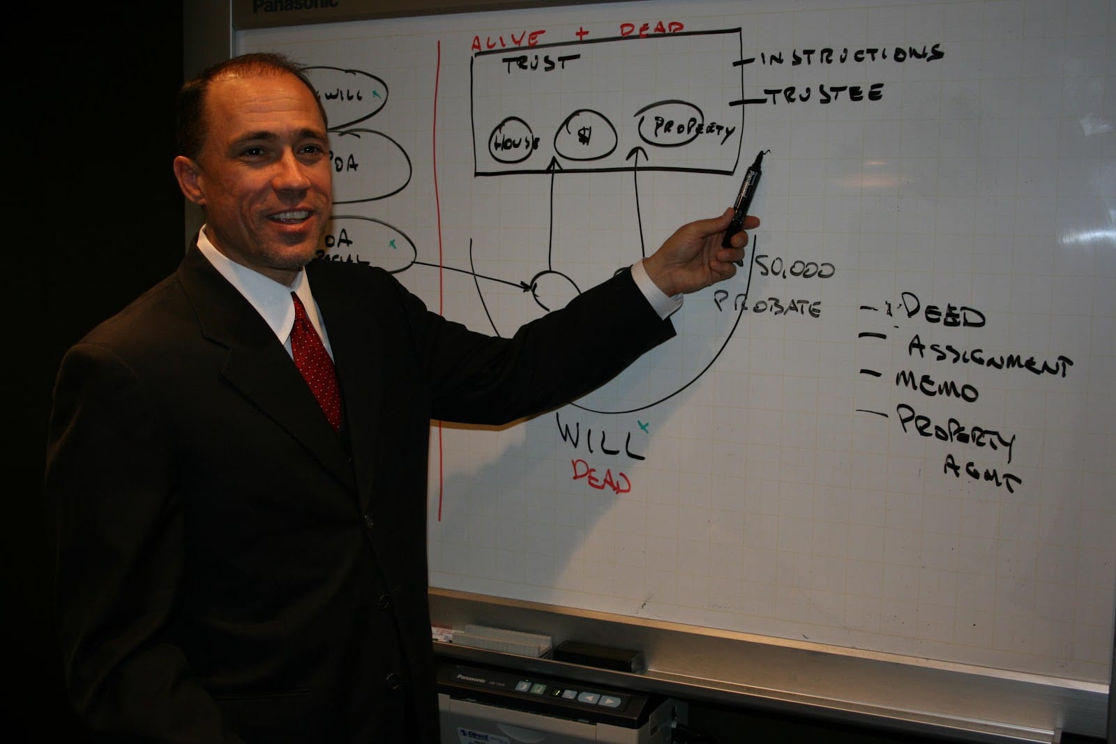 Sorrell Business & Tax Law