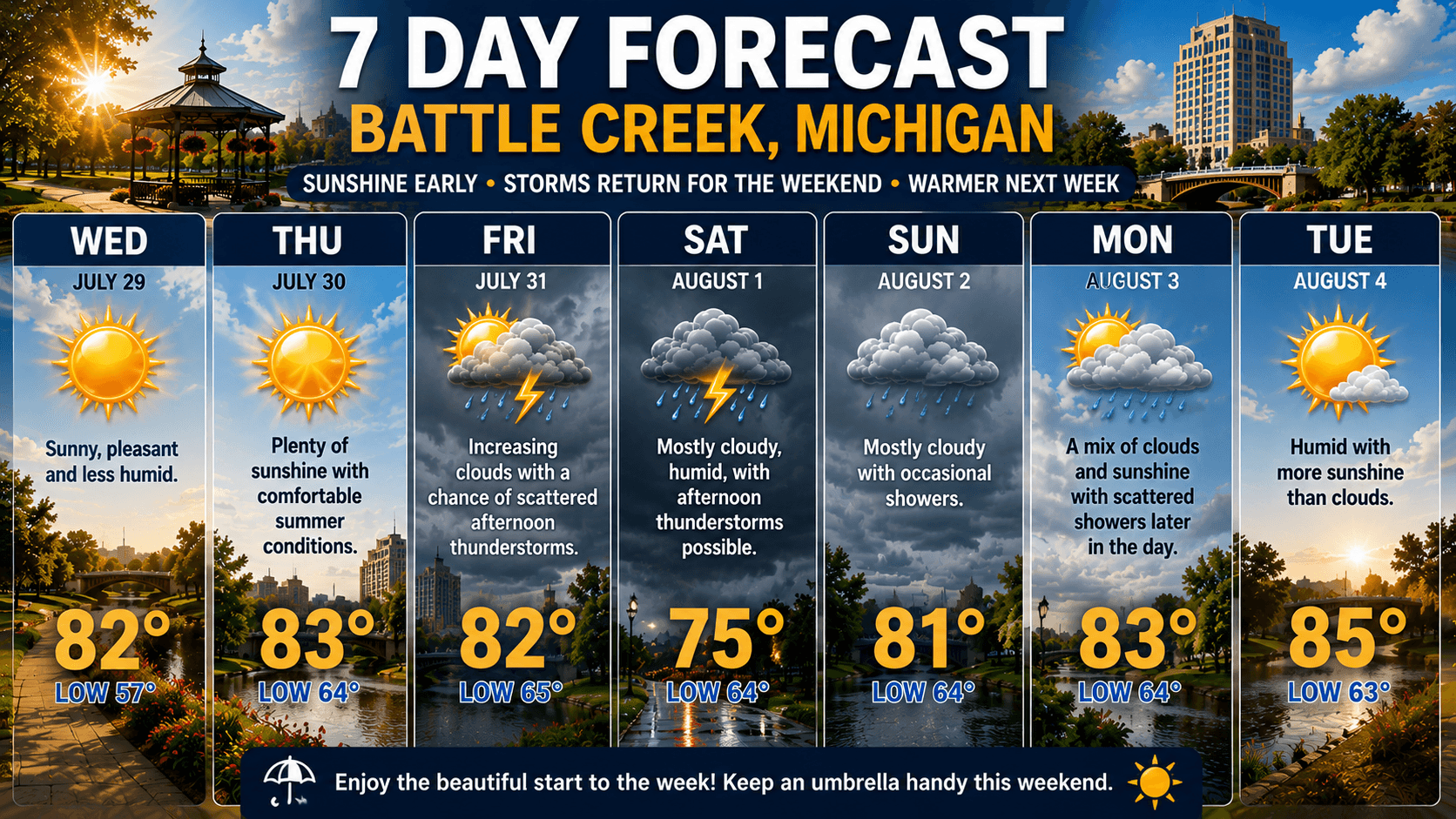 Sunshine Gives Way to a Stormy Start to August